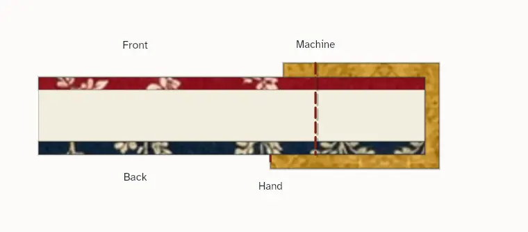Cross-section: the binding wrapped around the quilt edge and stitched by hand on the back