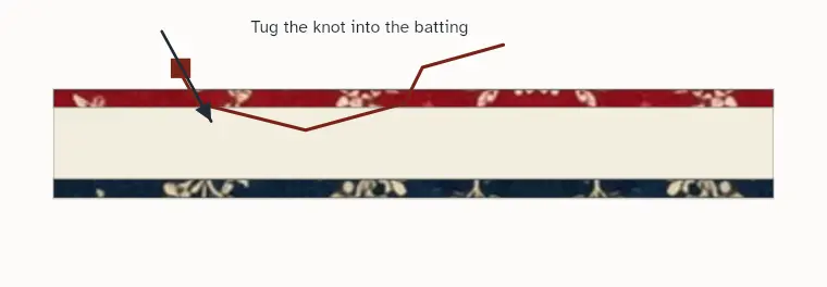 Cross-section: the needle going in through the top, through the batting, and up; the knot pulled into the batting