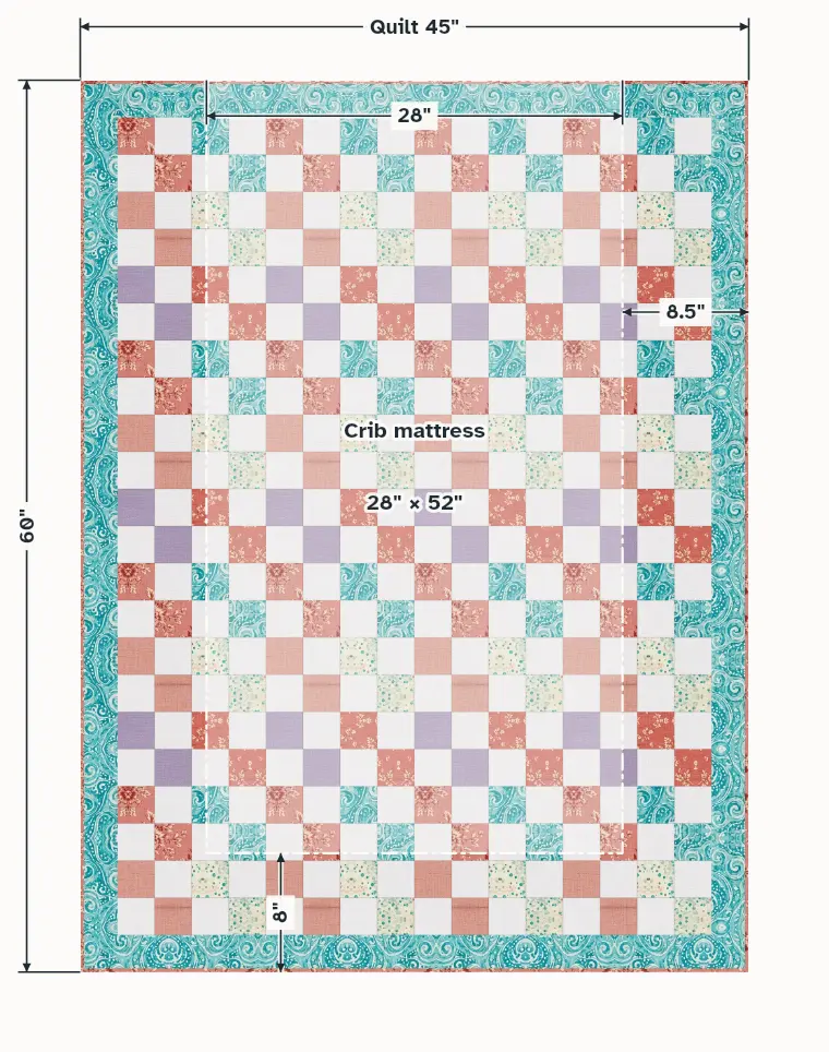 Crib quilt, 45" × 60", on a 28" × 52" mattress