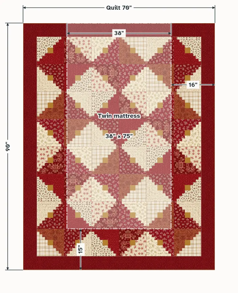 Twin quilt, 70" × 90", on a 38" × 75" mattress